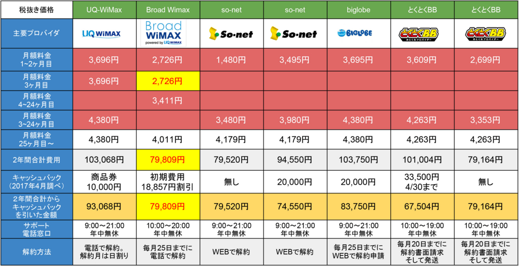 WiMAX画像