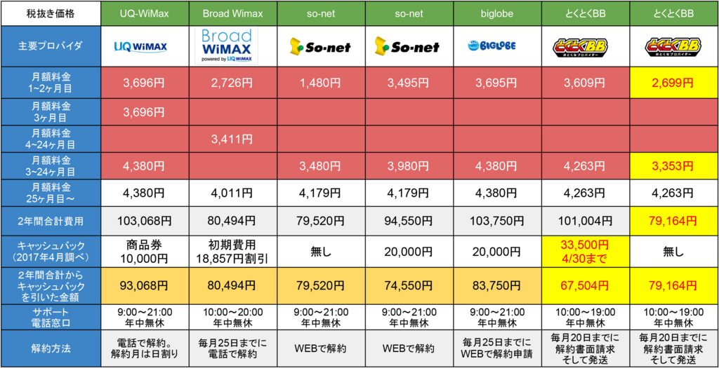 GMOとくとくBB画像