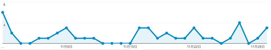 f:id:zabro_tan:20171202063906p:plain