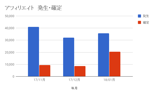 f:id:zabro_tan:20180202102626p:plain