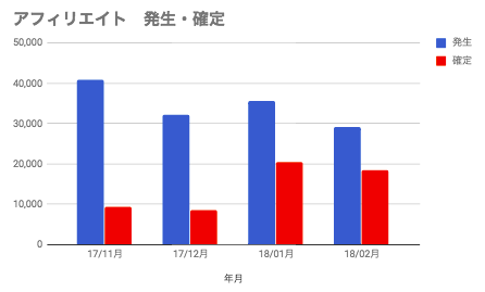 f:id:zabro_tan:20180301182541p:plain