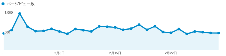 f:id:zabro_tan:20180303044608p:plain