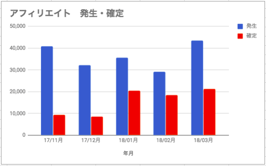 f:id:zabro_tan:20180404015440p:plain