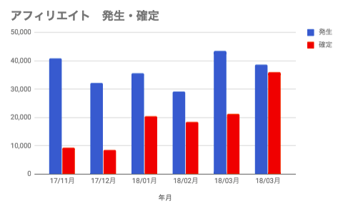 f:id:zabro_tan:20180502031345p:plain