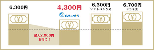 enひかり料金の画像