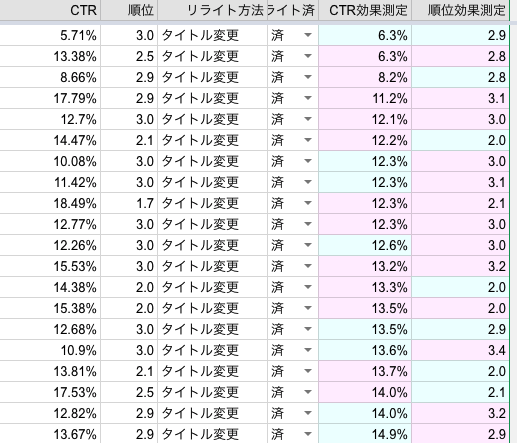 購入サイトCTRの画像