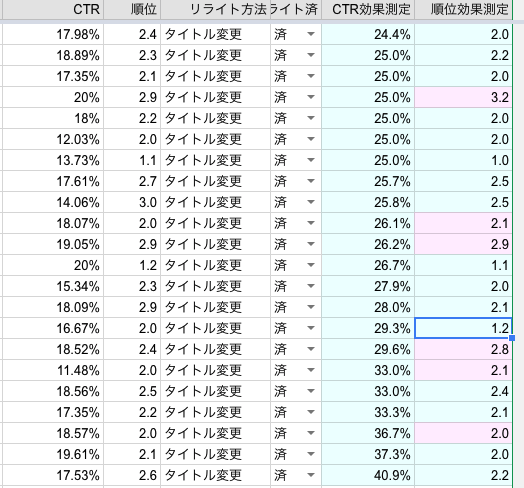 購入サイトCTRの画像