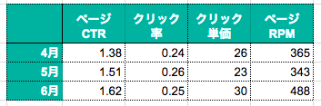 購入サイトCTR画像