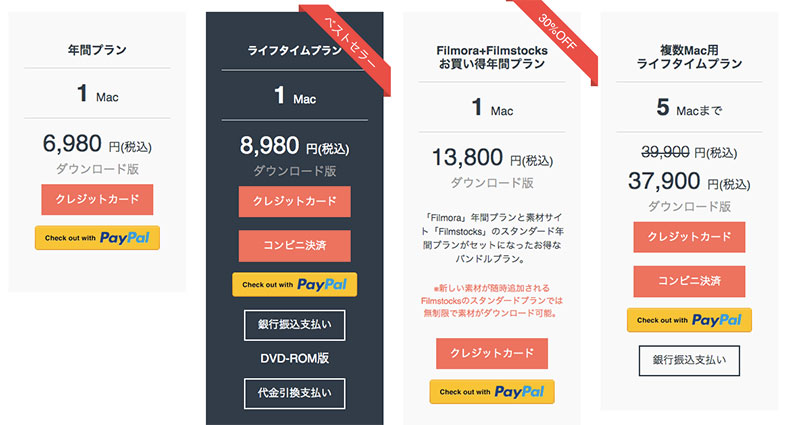 filmoraの価格